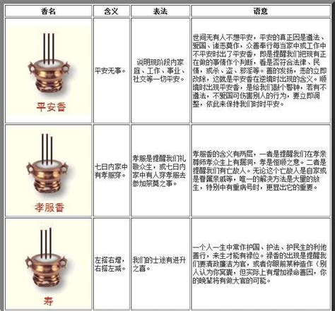 燒香香灰形狀|傳統文化上香：二十四香譜和七十二香譜圖解，上香人。